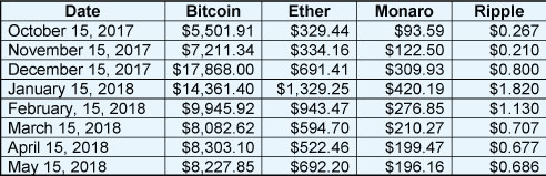 May Crypto Update Chart 1