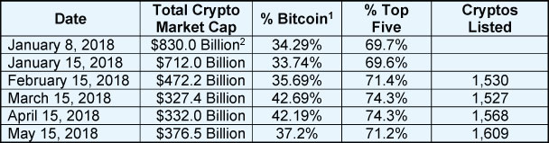 May Crypto Update Chart 2