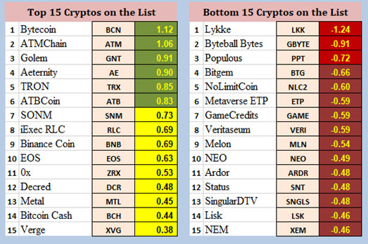 May Crypto Update Chart 4