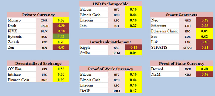 May Crypto Update Chart 5
