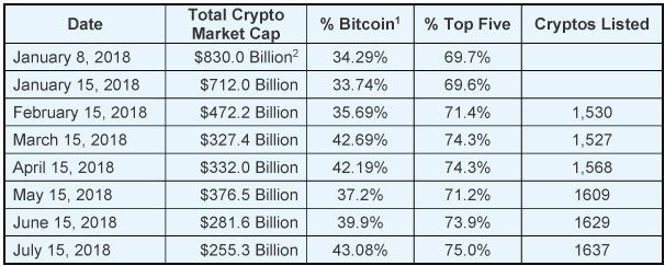 Crypto Chart 3